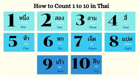 Thai Numbers Learn Thai From A White Guy