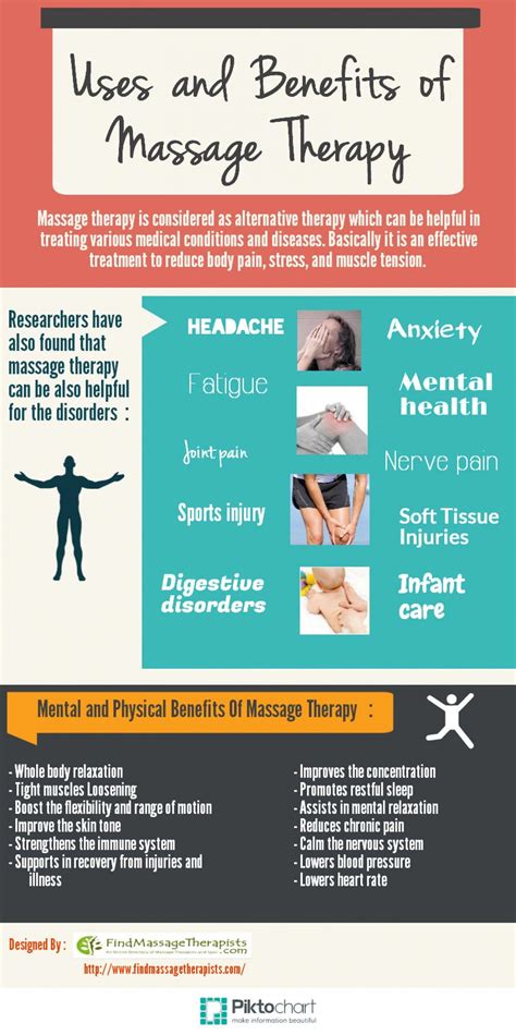 Uses And Benefits Of Massage Therapy Infographic Massagetipsandtechniques Massage Therapy
