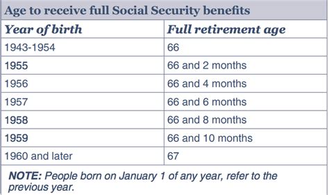 Social Security Statements