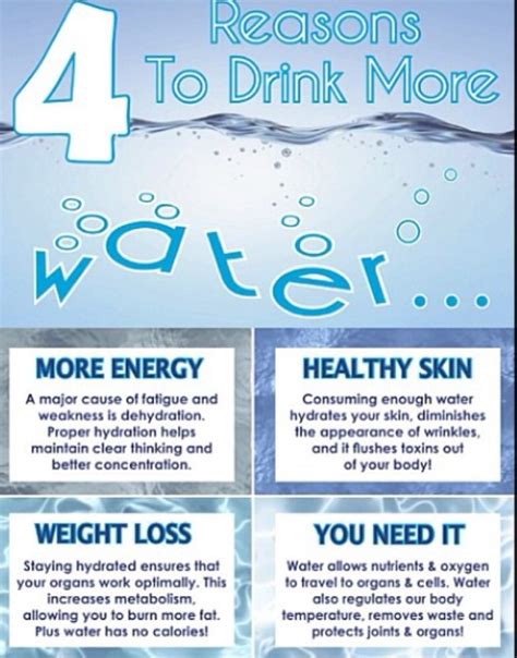 Reasons To Drink Water Musely