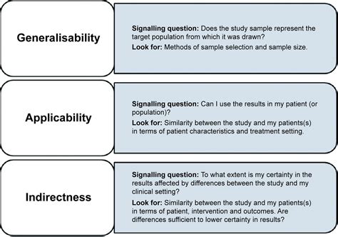 external validity generalisability applicability and directness a brief primer bmj evidence