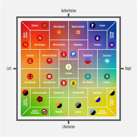 Created A Vector Graphic Style Political Compass Tried My Best On