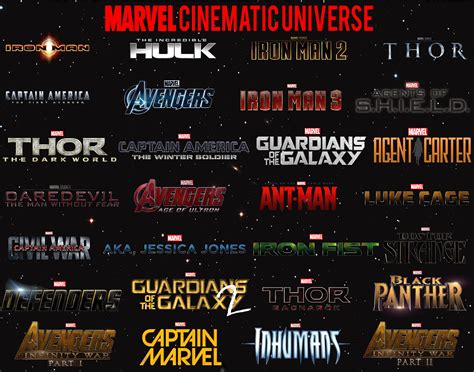 Liste Dans L Ordre Des Films Marvel - Creadores de universos (parte 1) | SAE Alumni Association Europe