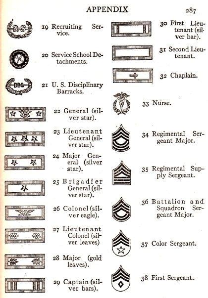 Usarmy Rank And Insignia Identification Ww1 Military Ranks Army