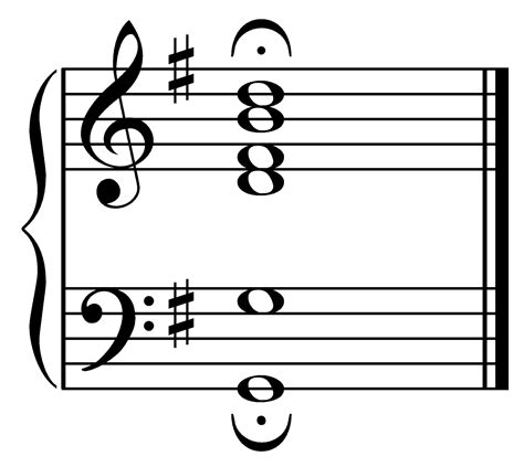 Seventh Chords Explained Music Theory Made Easy