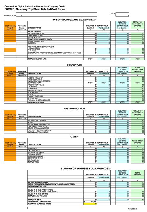 Production Budget Template