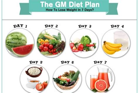Calories out equation, a lot more goes into successfully changing your habits to make healthier. All about weight loss 5-7kgs - In 7 Days - GM Diet - Reena ...