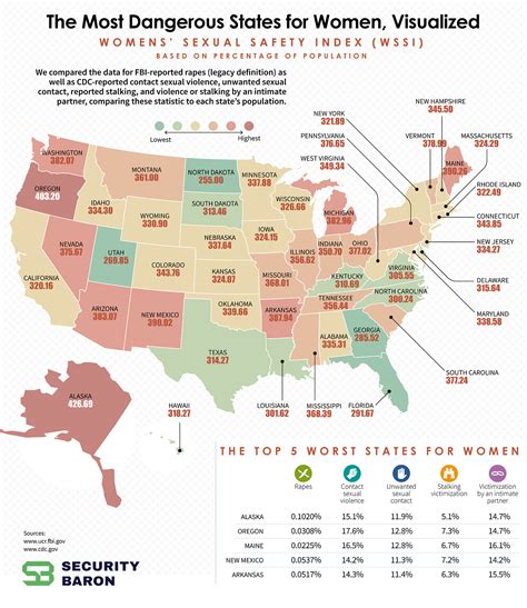 The Most Dangerous Us States For Womens Sexual Safety By Jared