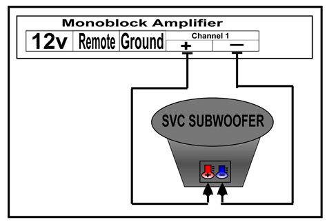 Since they only have one channel, all power is dedicated to that channel. In-Car Audio - Connecting your subwoofer - AutoModified