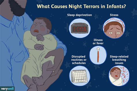 Toddler Night Terrors Definition Symptoms Causes Treatment