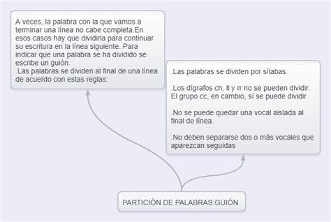 Lengua Quinto Movera Partición De Palabrasel Guión