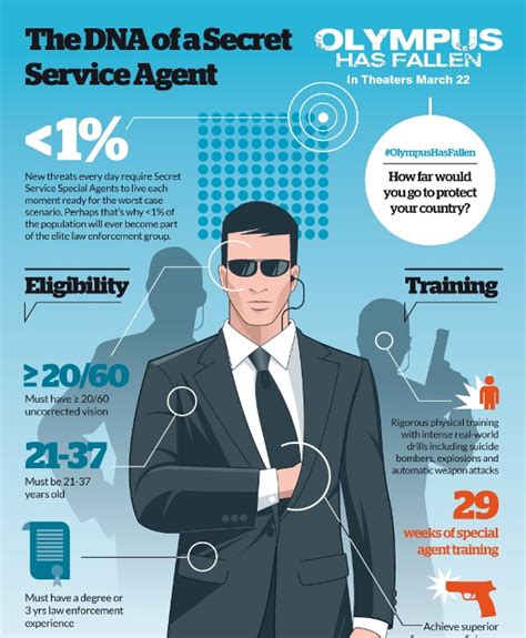 How to become a cia agent. The DNA of a Secret Service Agent (Infographic)