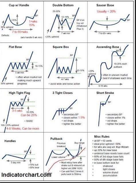 The Technical Analysis Patterns Cheat Sheet Is A Meta Trader Forex