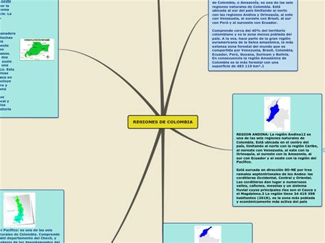 Regiones De Colombia Mind Map