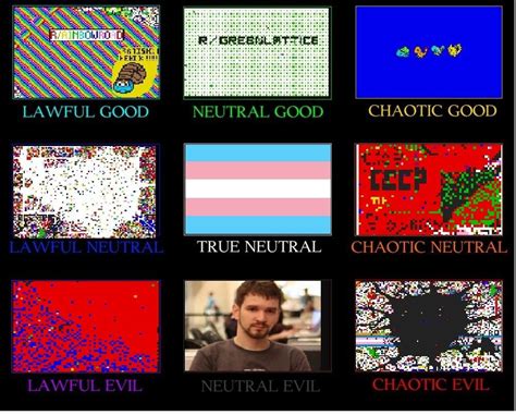 Alignment chart : ainbowroad