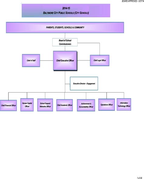 Download School Organizational Chart For Free Page 44 Formtemplate