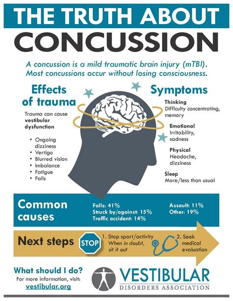 Concussion And Dizziness Infographic Brain Injury Awareness Brain