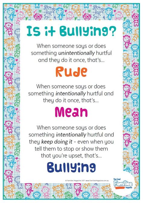 Is It Bullying Rudeness Vs Being Mean Vs Bullying A4 Poster