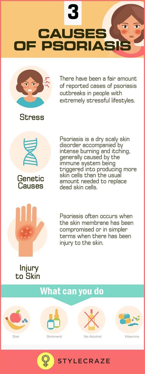 What Is Psoriasis Causes Symptoms Types And Home Treatments What