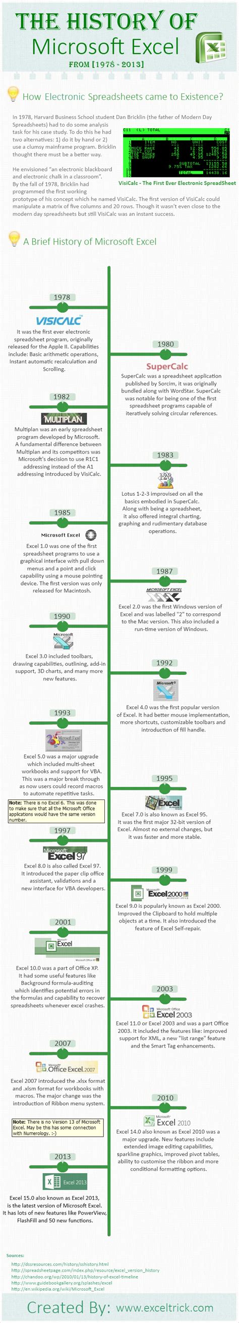 History Of Microsoft Excel 1978 2013 Infographic