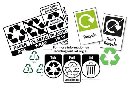 How To Recycle Recycling Symbols And Their Meanings