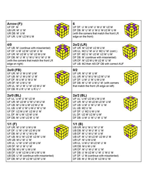 Roux Algoritmos Para La Mejora En La Resolucion Cubo Rubik Ejercicios