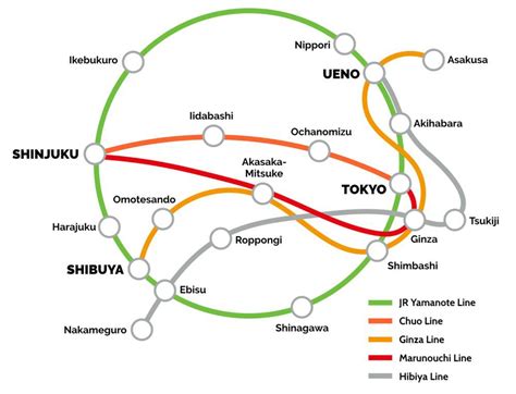 Yamanote Line Map Tokyo Yamanote Line Map Kantō Japan 42 Off