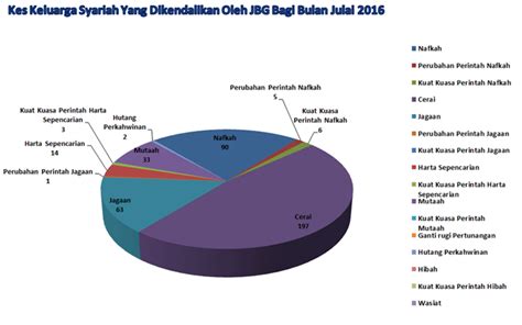 However, the average age has. Portal Rasmi Jabatan Bantuan Guaman Malaysia - Statistik ...