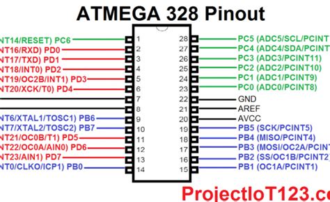 Atmega328 Pinout For Arduino Projectiot123 Technology Information