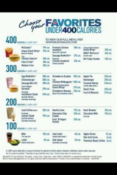 Low Calorie: Low Calorie Mcdonald''s