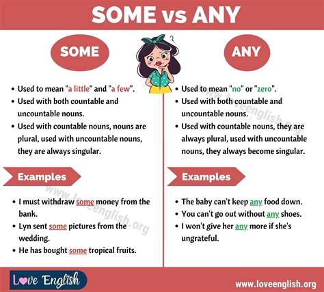 Some Vs Any How To Use Some And Any In Sentences Love English