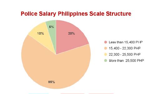 Police Salary Philippines New Update 2023