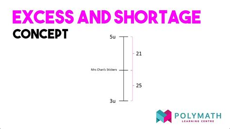 Excess And Shortage P5p6 Singapore Math Youtube