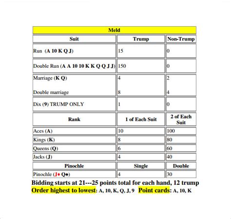 4 Player Pinochle Cheat Sheet