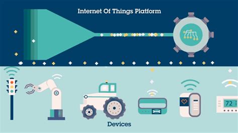 How Internet Of Things Work Understand With The Example