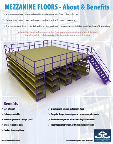 Mezzanine Floors About And Benefits Visually