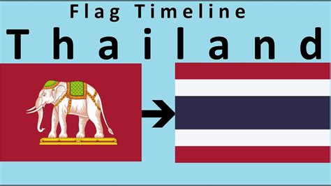 Flag Of Thailand Historical Evolution With National Anthem Of