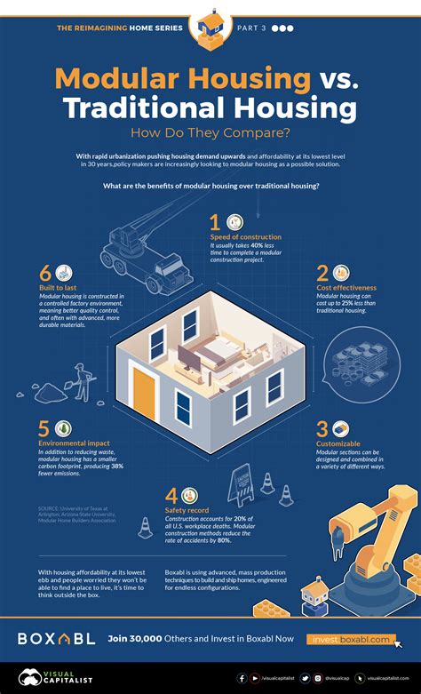 Modular Housing vs. Traditional Housing: How Do They Compare?