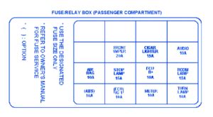 Mini cooper clubman fuse box. Kia Sorento 2005 Passenger Fuse Box/Block Circuit Breaker Diagram » CarFuseBox