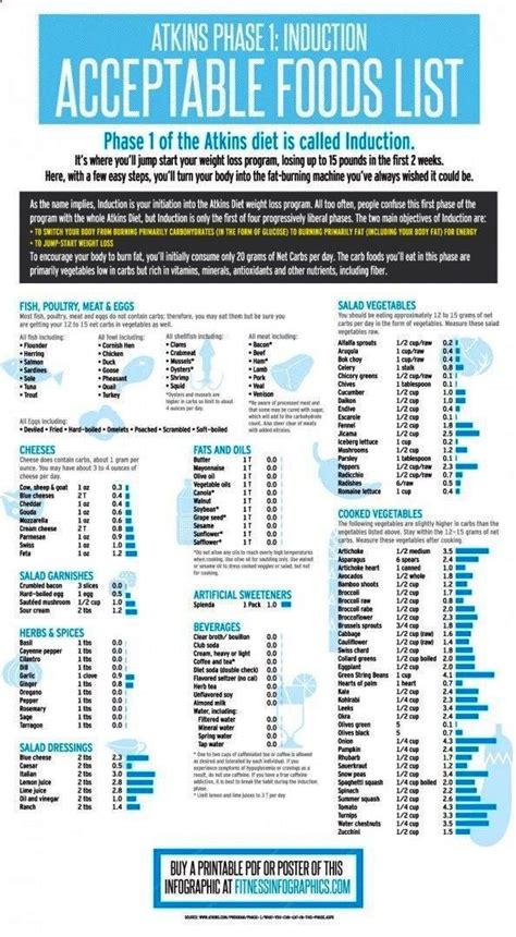 Check spelling or type a new query. Now that's cool - Atkins Diet Meal Plan Pdf! | Ketogenic ...