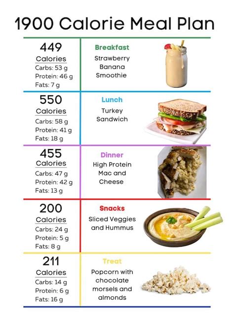 1800 Calorie Meal Plan For Weight Loss Bios Pics