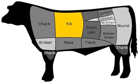 Difference Between Ribeye And Delmonico Steaks