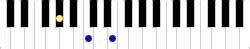 Bb major 7th chord for guitar. DIBERKATI UNTUK MEMBERKATI: KUNCI PIANO