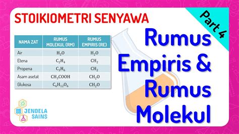 Rumus Empiris Dan Rumus Molekul Stoikiometri Senyawa Kimia Sma My XXX