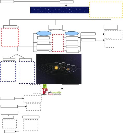 Mapa Conceptual Sistema Solar Sistema Solar Expo Space Maps Craft