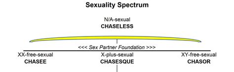 Sexuality Spectrum Last Call Manifesto