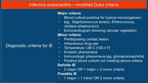 Modified Duke Criteria For Infective Endocarditis Mnemonic YouTube