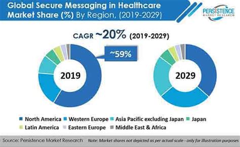 This site compares secure messaging apps from a security & privacy point of view. Global Market Study on Secure Messaging in Healthcare ...