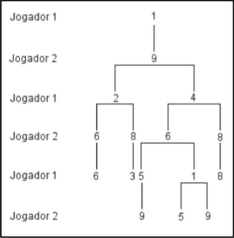 Árvore De Possibilidades Para O Problema 1 Download Scientific Diagram