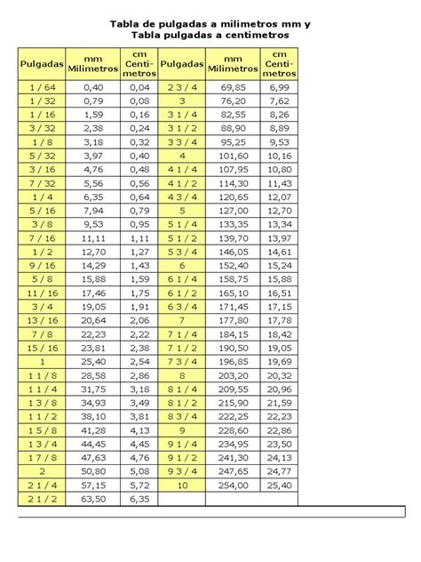 Equivalencia Pulgadas Milimetros Cm Pdf